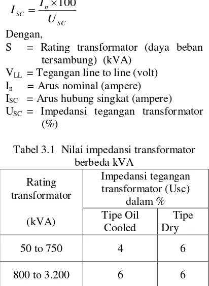 Tabel 3.1  Nilai impedansi transformator 