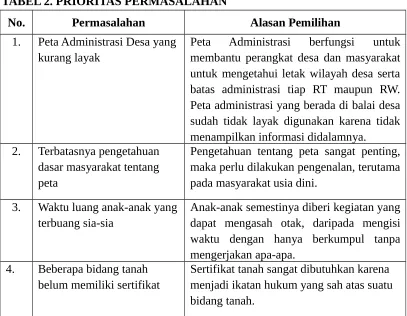 TABEL 2. PRIORITAS PERMASALAHAN