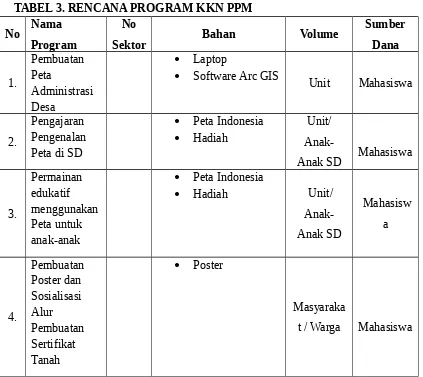 TABEL 3. RENCANA PROGRAM KKN PPM