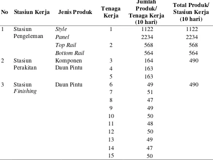Tabel 5.9. Jumlah Produk  