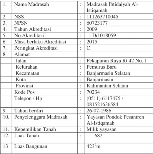 Tabel 4.1. Identitas madrasah 