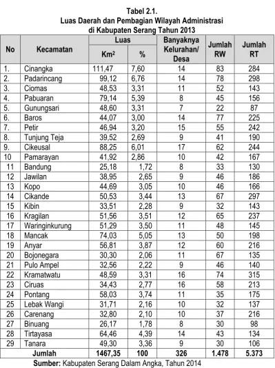 Tabel 2.1. 