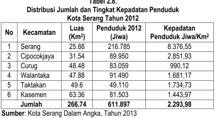 Tabel 2.9. 