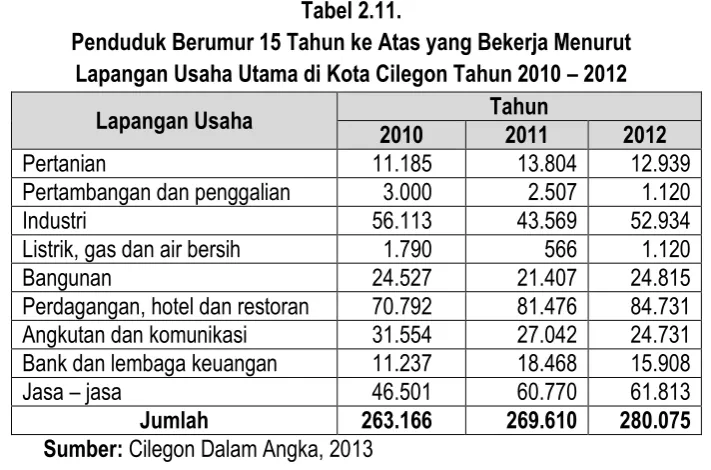 Tabel 2.11. 