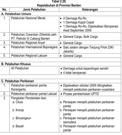 Tabel 2.20. 