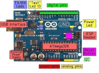 Gambar 2.1Modul Arduino Uno 