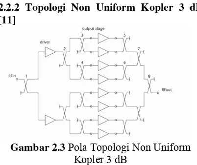 Gambar 2.3  Pola Topologi Non Uniform 