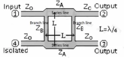 Gambar 2.5 Bagan Branch Line Kopler  