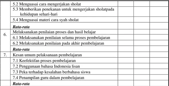 Tabel 3.3 Lembar Observasi Aktivitas Siswa 