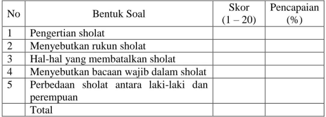 Tabel 3.5  Pedoman AspekKognitif