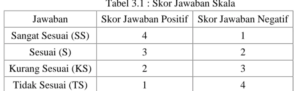 Tabel 3.1 : Skor Jawaban Skala