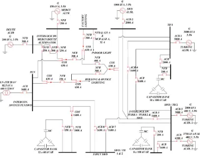Gambar 1: Single line Interlock system ACB-1 to ACB-8  