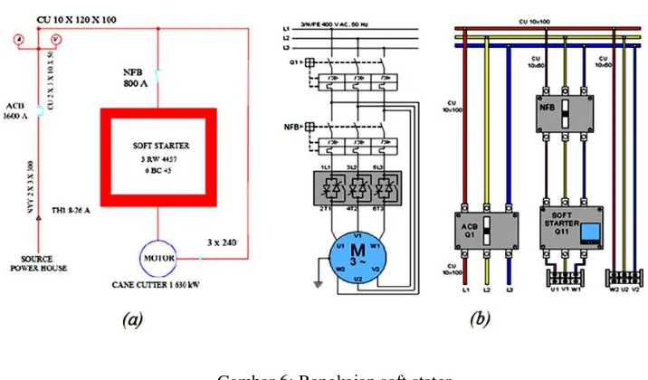 Gambar 5:  Skema distribusi listrik dan Desain Mesin Cane Cutter I 