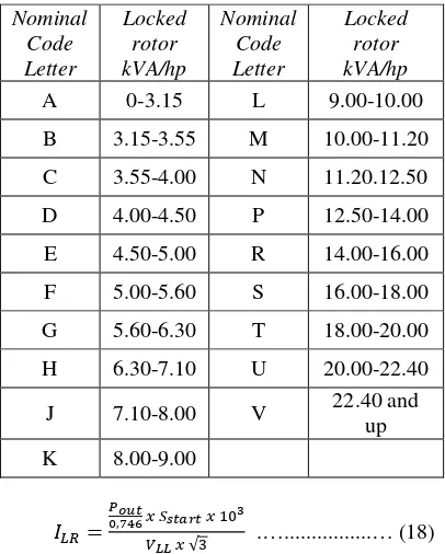 Tabel 1:  Code letter motor (3)  