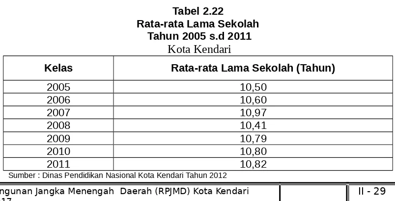 Tabel 2.21 