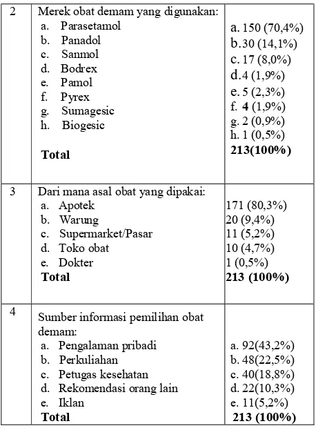 Tabel 5. Distribusi Jumlah Karakteristik Responden 