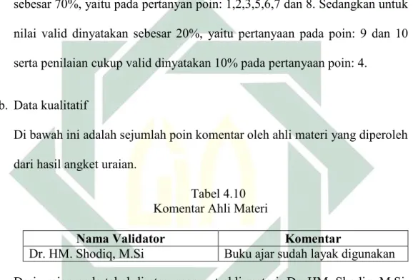 Tabel 4.10  Komentar Ahli Materi 
