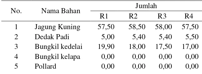 Tabel 2. Formulasi Ransum Puyuh Umur 5 Minggu 