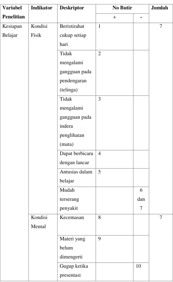 Tabel 1. Kisi Kisi 
