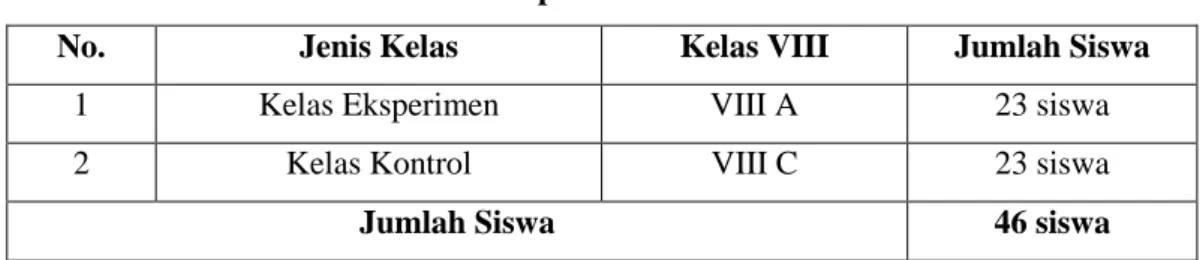 Tabel 3.2  Sampel Penelitian 
