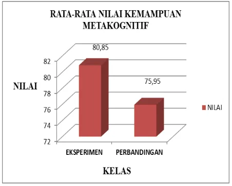 THE STUDY COMPARISON OF METACOGNITIVE ABILITY BETWEEN INSTAD COMBINED ...