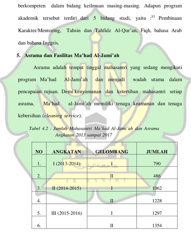 Tabel  4.2  :  Jumlah  Mahasantri  Ma’had  Al-Jami’ah  dan  Asrama  Angkatan  2013 sampai 2017 