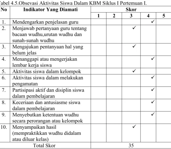 Tabel 4.5.Obsevasi Aktivitas Siswa Dalam KBM Siklus I Pertemuan I.