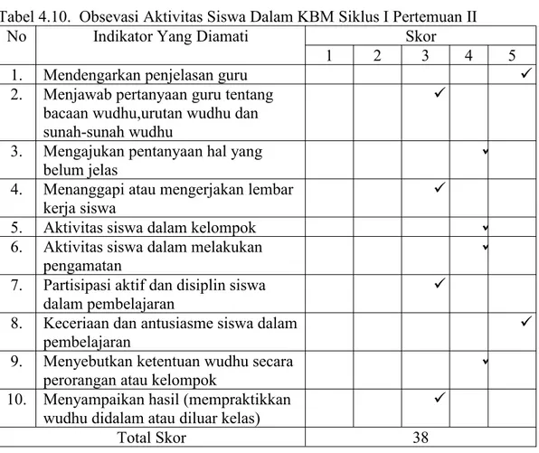 Tabel 4.10. Obsevasi Aktivitas Siswa Dalam KBM Siklus I Pertemuan II