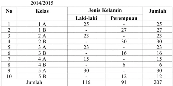 Tabel 4.3 : Jumlah Siswa MI Al Anshari Banjarmasin Tahun Pelajaran 2014/2015