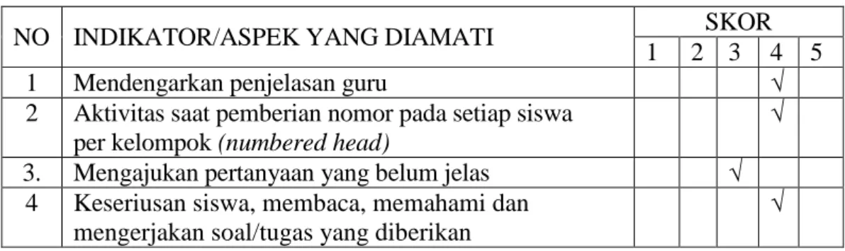 Tabel 4. 6. Observasi Aktivitas Siswa Pertemuan Pertemuan Pertama (Siklus I) 