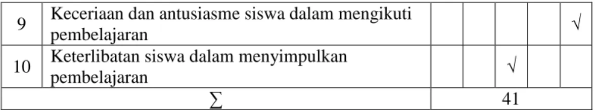 Tabel 4.10 Tes Hasil Belajar Siswa( Siklus II) 