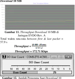 Gambar 11. Throughput Download 10 MB di 