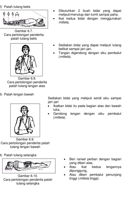 Gambar 6.7.Cara pertolongan penderita