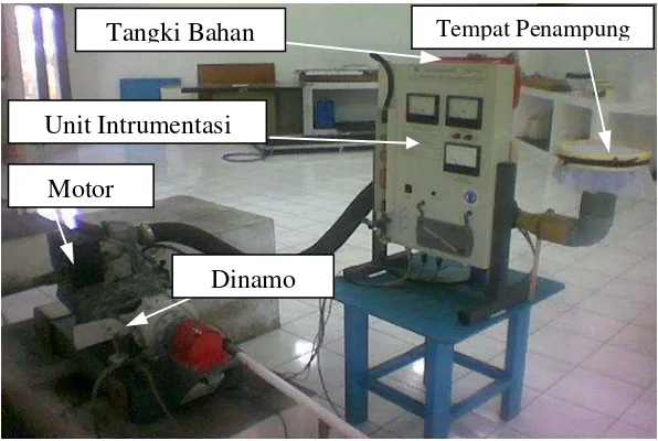 Gambar 8. Unit Instrumentasi TD 114 