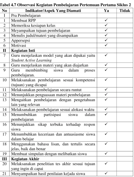 Tabel 4.7 Observasi Kegiatan Pembelajaran Pertemuan Pertama Siklus 2 