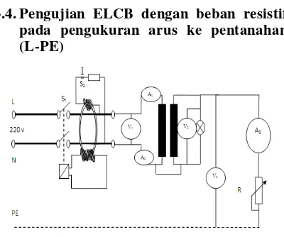 Gambar 9. Pengujian ELCB dengan bebanresistif pada pengukuran tegangan netral ke  pentanahan (N-PE)
