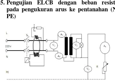 Gambar 15.  resistif pada pengukuran arus ke pentanahan (N-Pengujian ELCB dengan beban PE)