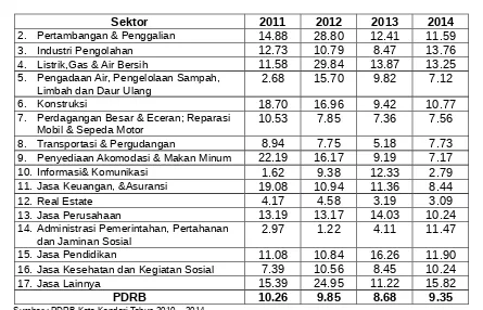 Tabel 2.18Inflasi/Deflasi Bulanan, Tahun Kalender, Tahun ke Tahun(%), Tahun 2013 s.d 2015