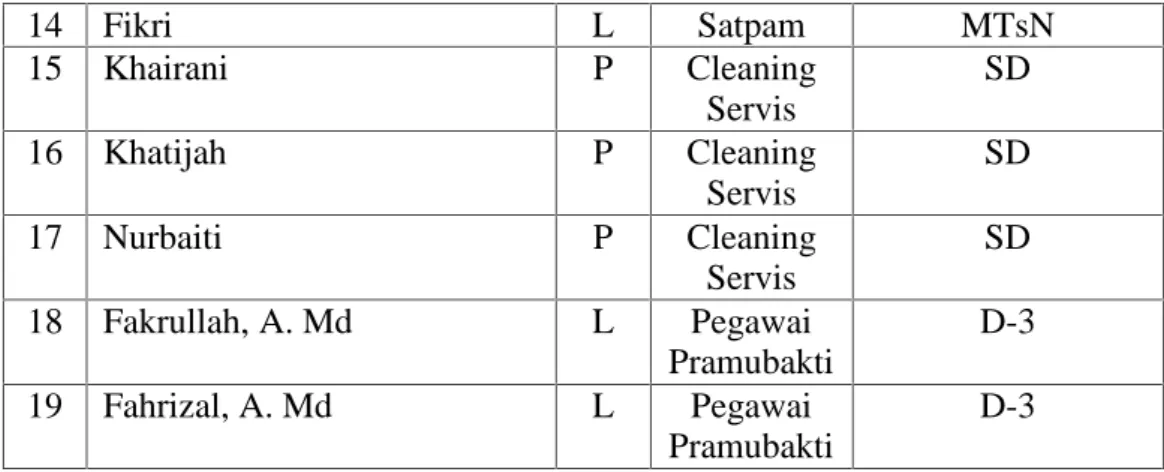 Tabel 4.3 Daftar Siswa MTsN 2 Banda Aceh