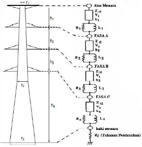 Gambar 20  Model menara isolator 