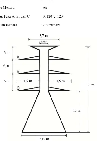 Gambar 27 konfigurasi menara 
