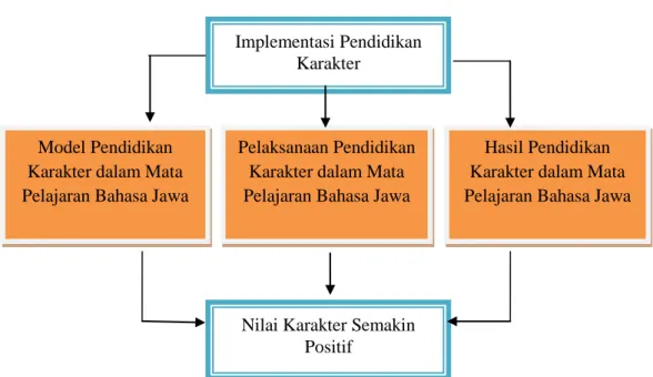 Gambar 2.1 Paradigma Penelitian 