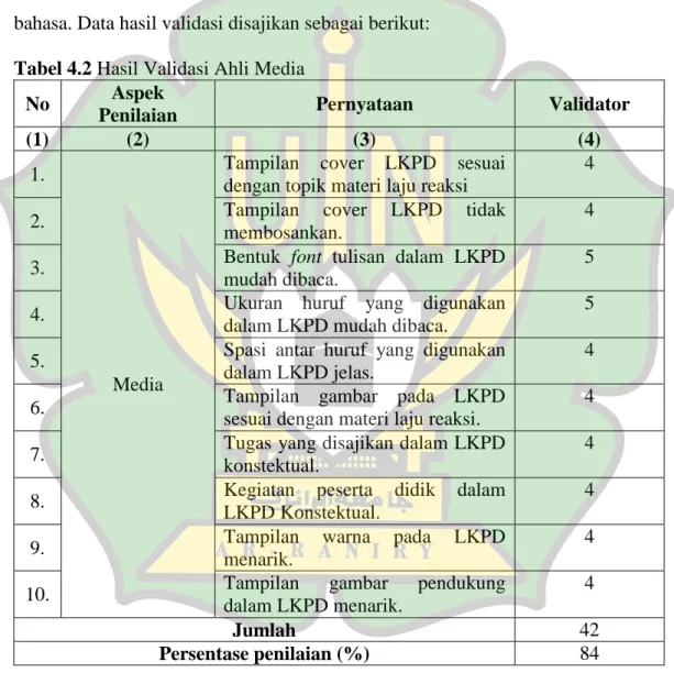 Tabel 4.2 Hasil Validasi Ahli Media 