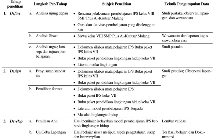 Tabel 3.  Subyek Penelitian dan Teknik Pengumpulan Data  Tahap 