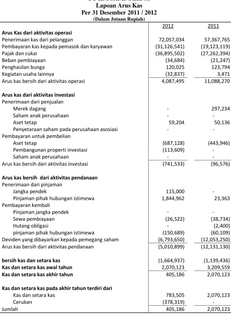 Tabel IV.5 PT HM SAMPOERNA 