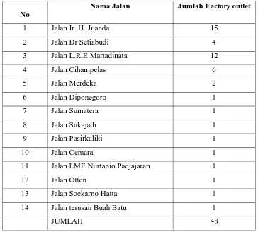 Tabel 3.1 Jumlah Factory Outlet di Kota Bandung Tahun 2014 
