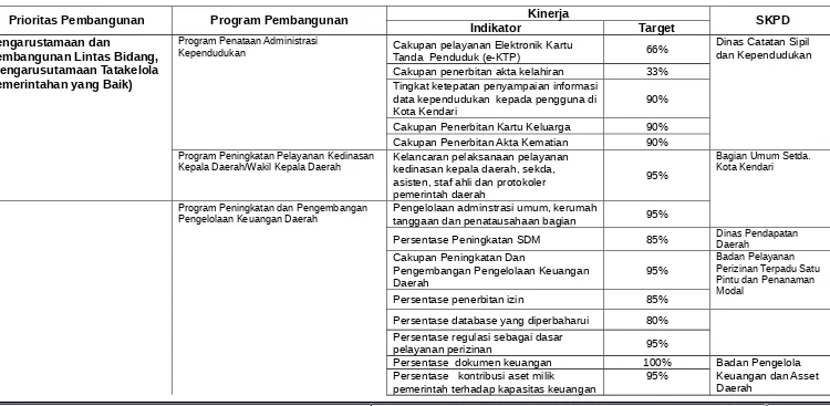 Tabel 4.3.  Penjelasan Program Pembangunan Daerah