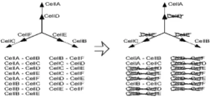 Gambar 2.  (Single band cell / multi band site (kiri) vs multi band cell (kanan), jumlah cell dan neighbour relation)