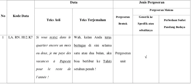 Tabel 1: Pergeseran Bentuk dan Makna dalam Penerjemahan Komik L’Agent 212