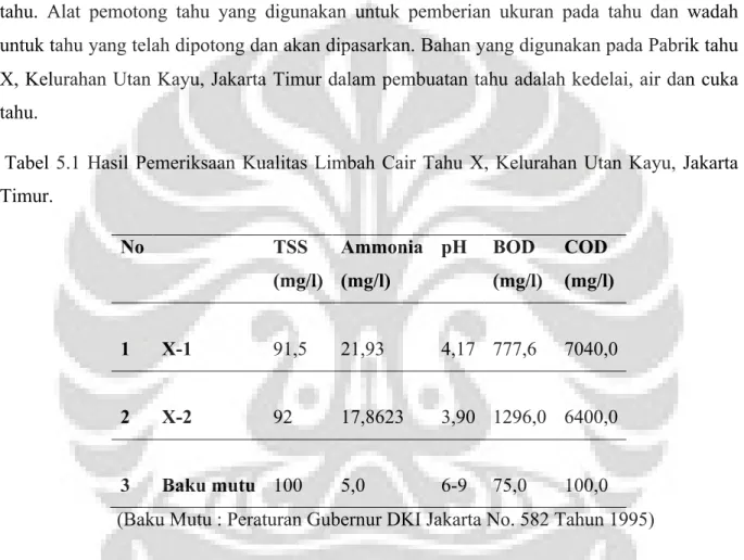 Tabel  5.1  memperlihatkan  bahwa  karakteristik  limbah  cair  pabrik  tahu  X-1  dan  X-2   berdasarkan analisis bersifat asam (pH 4,17 dan 3,90), mengandung zat organik dengan nilai  BOD,COD  yang  tinggi  dimana  berturut-turut  mencapai  777,6  mg/l, 